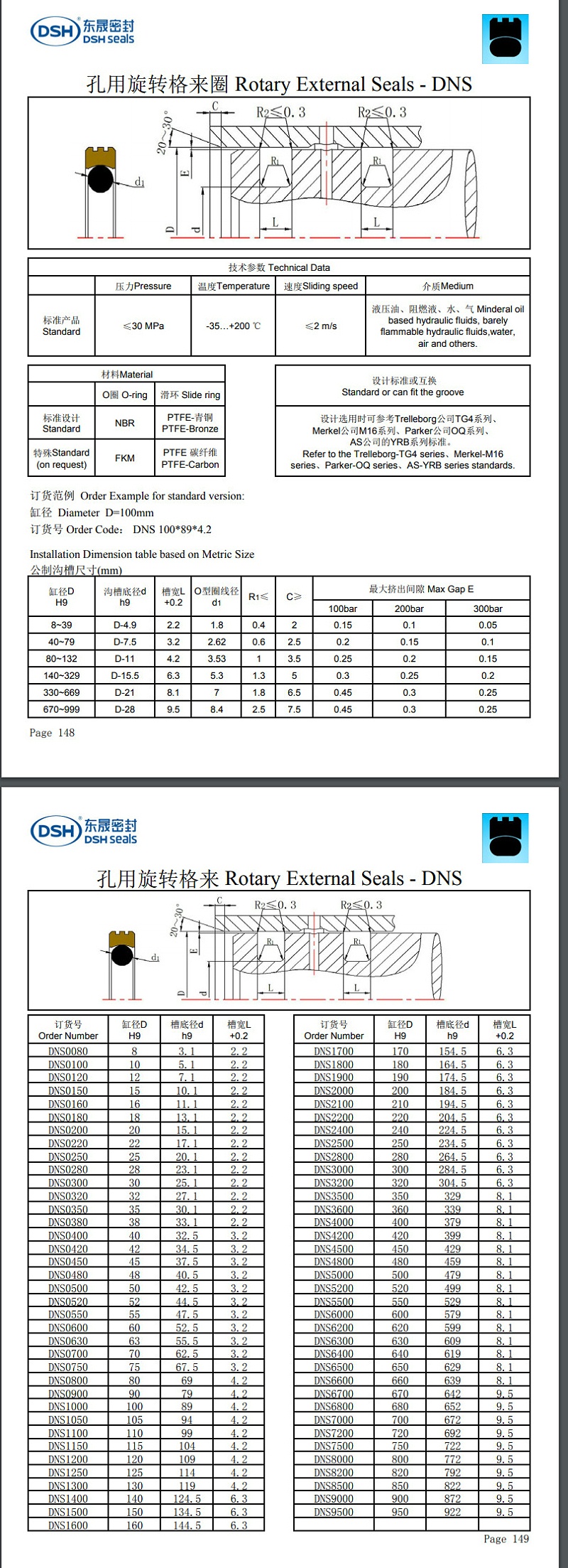 孔用旋轉(zhuǎn)格來圈DNS