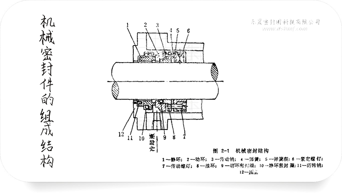 機(jī)械密封件都有什么密封件組成的呢？