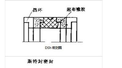 往復(fù)運(yùn)動(dòng)密封件的7種密封結(jié)構(gòu)特點(diǎn)及用途！