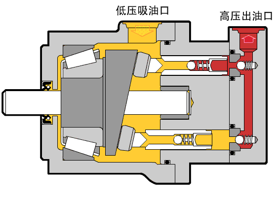 液壓泵（液壓密封件）運(yùn)作工作原理動態(tài)圖4
