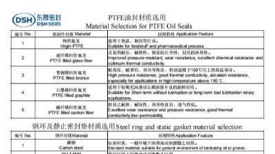 PTFE油封密封圈材質選用