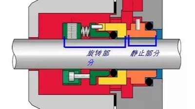 泵用機械設(shè)備密封有多少種密封方式？