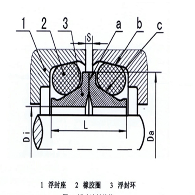 浮動密封結(jié)構(gòu)