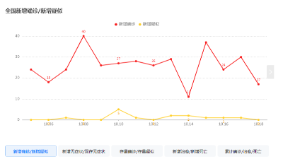 廣州<i style='color:red'>疫情</i>的反彈東晟密封圈的發(fā)展將何去何從？
