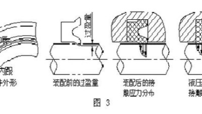 液壓油缸密封圈3種大類及4個(gè)優(yōu)點(diǎn)與4個(gè)缺點(diǎn)（二）