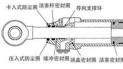 工程機械上的密封圈導(dǎo)向支撐環(huán)油缸密封圈