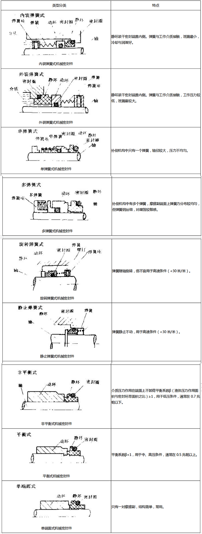 1組合式橡膠密封圈結(jié)構(gòu)截面圖4