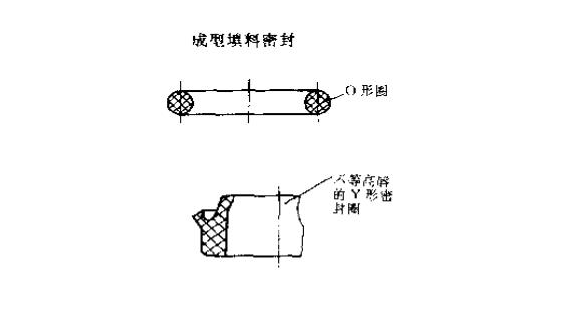 高壓高溫高速的壓縮機(jī)盤根<i style='color:red'>填料密封</i>圈的特點(diǎn)?