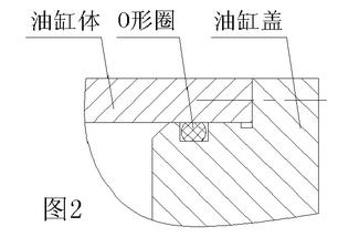 液壓油缸O型密封圈密封件油封的油缸設計結(jié)構圖2-3