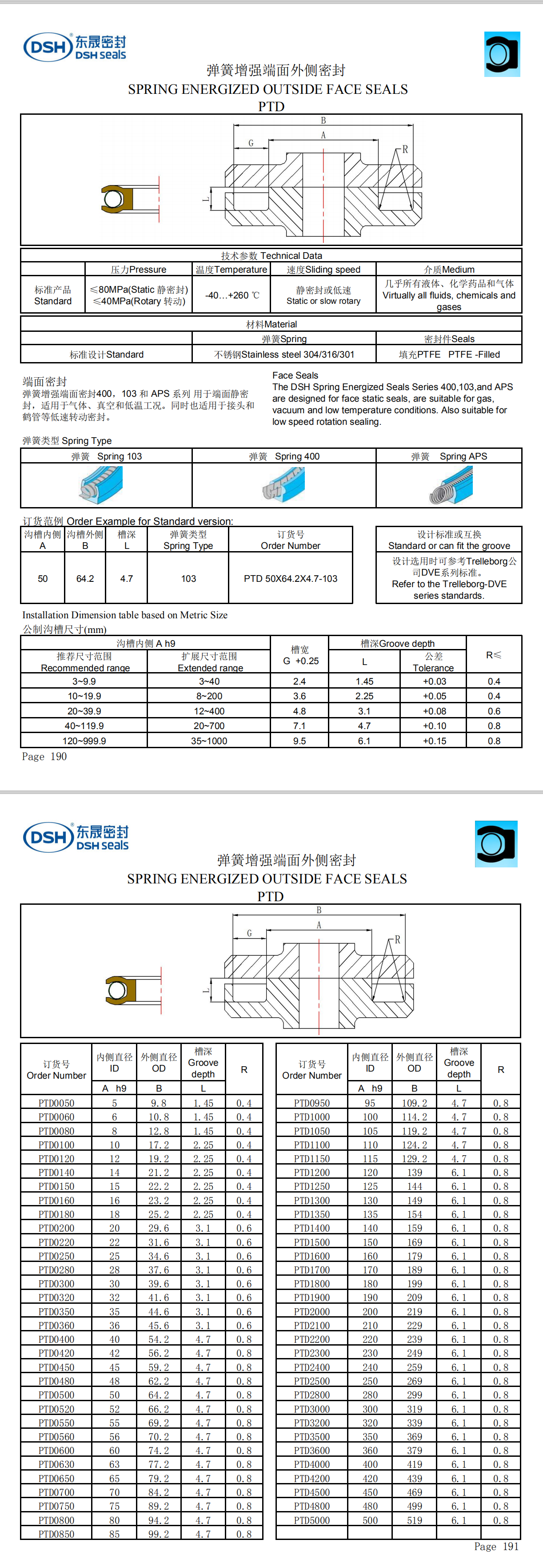 泛塞封規(guī)格尺寸表