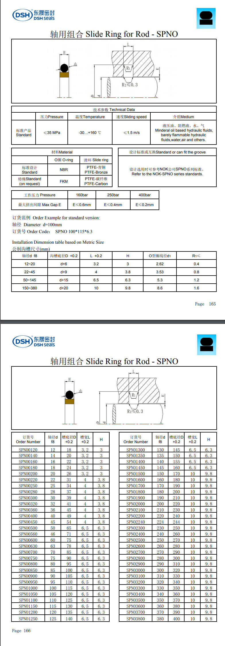 軸用組合密封圈規(guī)格尺寸表SPNO