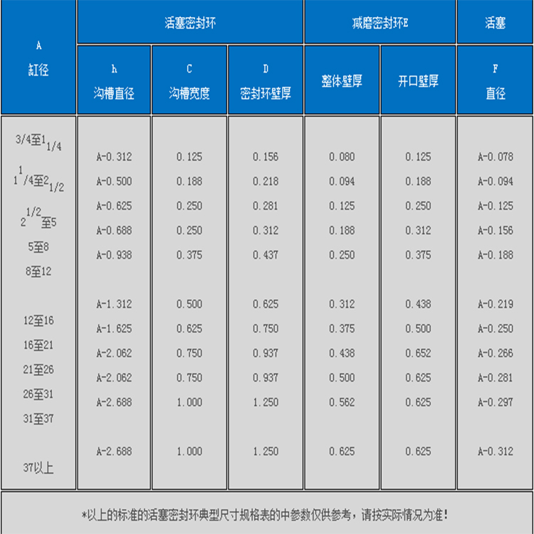 活塞密封環(huán)規(guī)格型號(hào)表
