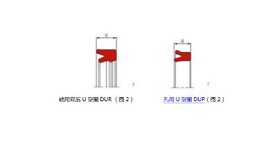 U型密封圈是什么的密封圈？材質(zhì)有什么？東晟簡述