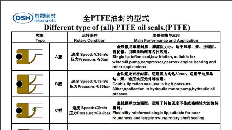 A型油封密封圈應(yīng)用于吸塵器馬達(dá)