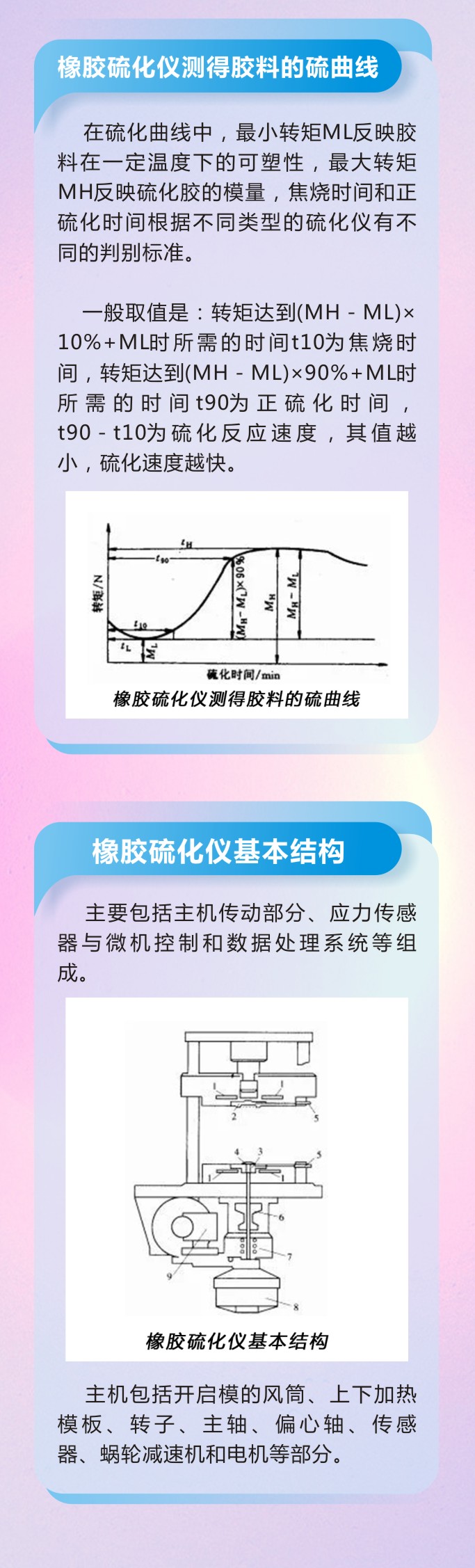 10橡膠密封件密封圈油封制品21個重點解析橡膠硫化制品方式過程及工藝體系！
